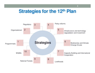 Environment & Forests in the 12th Plan (2012 - 2017) | PDF