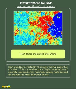 Heat islands are created by the unique thermal properties
of cities.  This is a combination of high concentration of
concrete, glass and other man made building materials and
low incidence of trees and water bodies.
Heat islands and ground level Ozone
Environment for kids
mocomi.com/learn/environment/
 