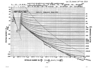 Friction Loss
2014 11CE 23
Lec: 23, dated: 14th Feb. 2014
 