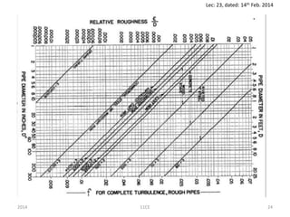 2014 11CE 24
Lec: 23, dated: 14th Feb. 2014
 