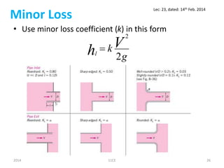 Minor Loss
• Use minor loss coefficient (k) in this form
g
kVhl
2
2

2014 11CE 26
Lec: 23, dated: 14th Feb. 2014
 