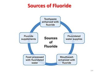 Sources of Fluoride
104
 
