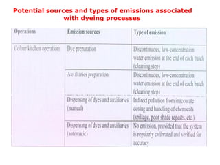 Potential sources and types of emissions associated with dyeing processes   