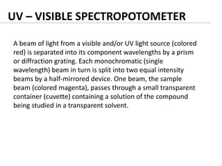 A beam of light from a visible and/or UV light source (colored
red) is separated into its component wavelengths by a prism
or diffraction grating. Each monochromatic (single
wavelength) beam in turn is split into two equal intensity
beams by a half-mirrored device. One beam, the sample
beam (colored magenta), passes through a small transparent
container (cuvette) containing a solution of the compound
being studied in a transparent solvent.
UV – VISIBLE SPECTROPOTOMETER
 
