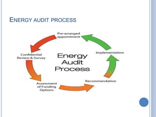 ENERGY AUDIT PROCESS
 