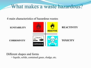 What makes a waste hazardous?
Different shapes and forms
> liquids, solids, contained gases, sludge, etc.
4 main characteristics of hazardous wastes
IGNITABILITY
CORROSIVITY TOXICITY
REACTIVITY
 