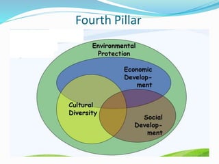 Fourth Pillar
 
