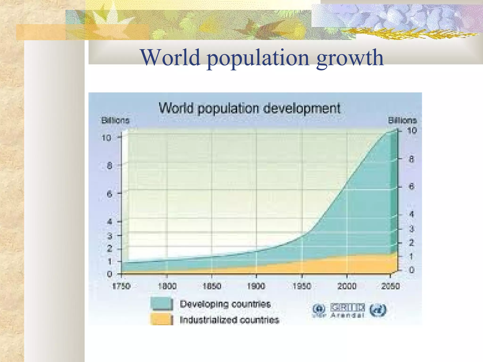 World population growth
 