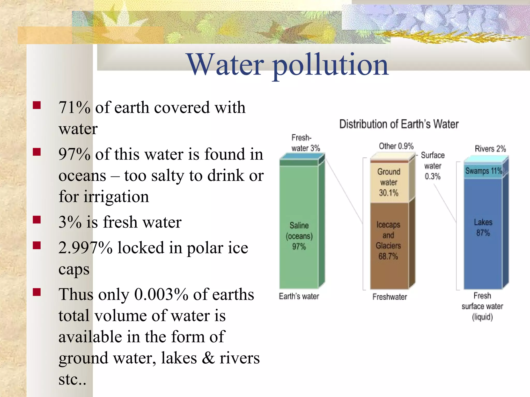 Water pollution
   71% of earth covered with
    water
   97% of this water is found in
    oceans – too salty to drink or
    for irrigation
   3% is fresh water
   2.997% locked in polar ice
    caps
   Thus only 0.003% of earths
    total volume of water is
    available in the form of
    ground water, lakes & rivers
    stc..
 