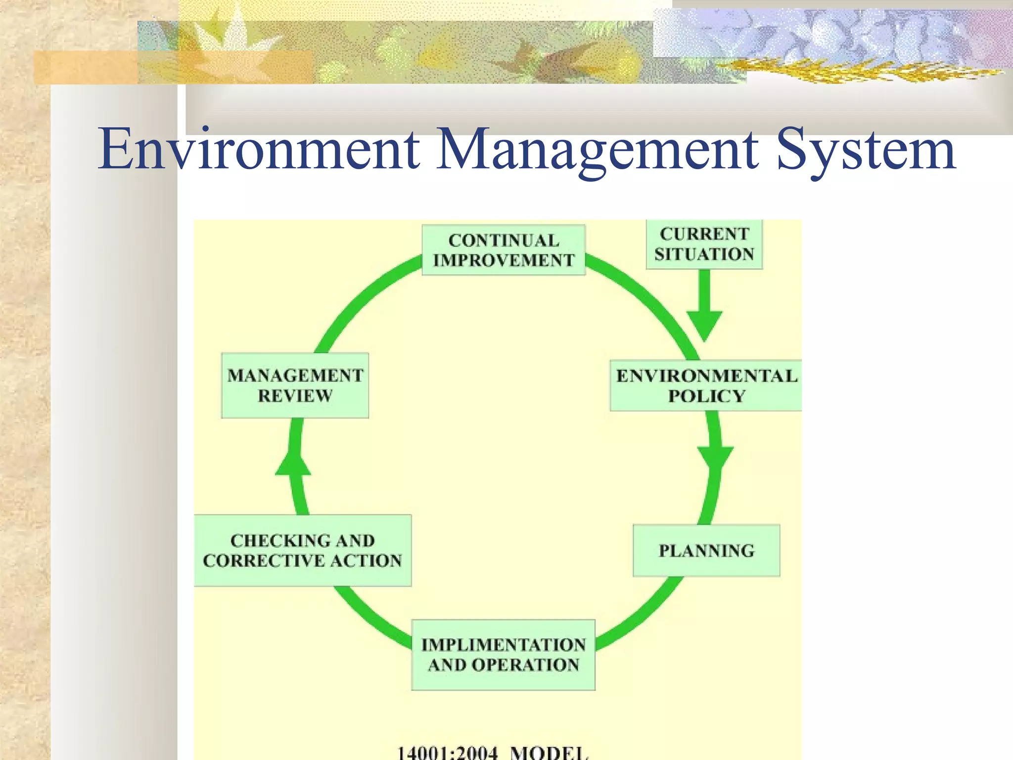 Environment Management System
 