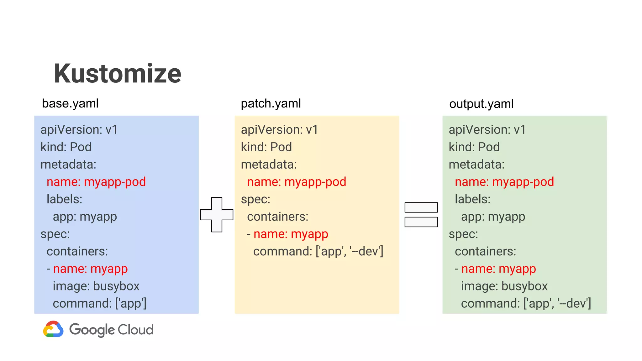 Kustomize
apiVersion: v1
kind: Pod
metadata:
name: myapp-pod
labels:
app: myapp
spec:
containers:
- name: myapp
image: busybox
command: ['app']
apiVersion: v1
kind: Pod
metadata:
name: myapp-pod
spec:
containers:
- name: myapp
command: ['app', '--dev']
apiVersion: v1
kind: Pod
metadata:
name: myapp-pod
labels:
app: myapp
spec:
containers:
- name: myapp
image: busybox
command: ['app', '--dev']
base.yaml patch.yaml output.yaml
 