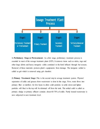 1. Preliminary Stage or Pretreatment: As a first stage, preliminary treatment process is
essential in most of the sewage treatment plant (STP). It removes items such as sticks, rags and
other large debris and heavy inorganic solids contained in the hotel influent through bar screens.
Removal of these materials protects plant’s equipments from damage. The inorganic settled is
called as grit which is removed using grit chamber.
2. Primary Treatment Stage: This is the second step in sewage treatment system. Physical
separation of solids and greases from wastewater is done in this stage. Now, water flows into
primary filter or clarifiers for few hours to allow solid particles to settle down and lighter
particles will float to the top will be skimmed off from the tank. The settled solid is called as
primary sludge or primary effluent contains about 60-70% of solids. Partly treated wastewater is
now subjected to next treatment level.
 