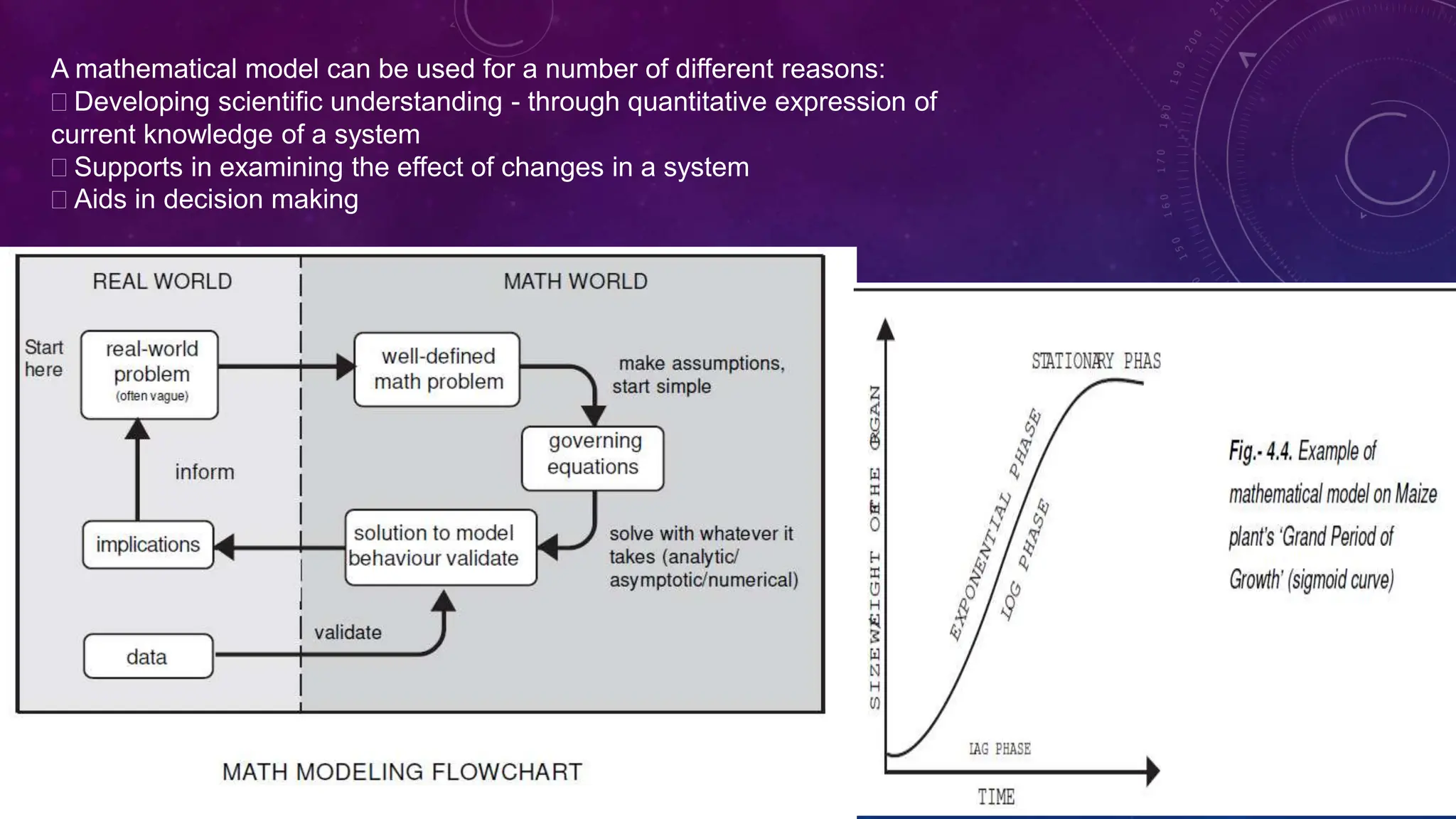 A mathematical model can be used for a number of different reasons:
Developing scientific understanding - through quantitative expression of
current knowledge of a system
Supports in examining the effect of changes in a system
Aids in decision making
 