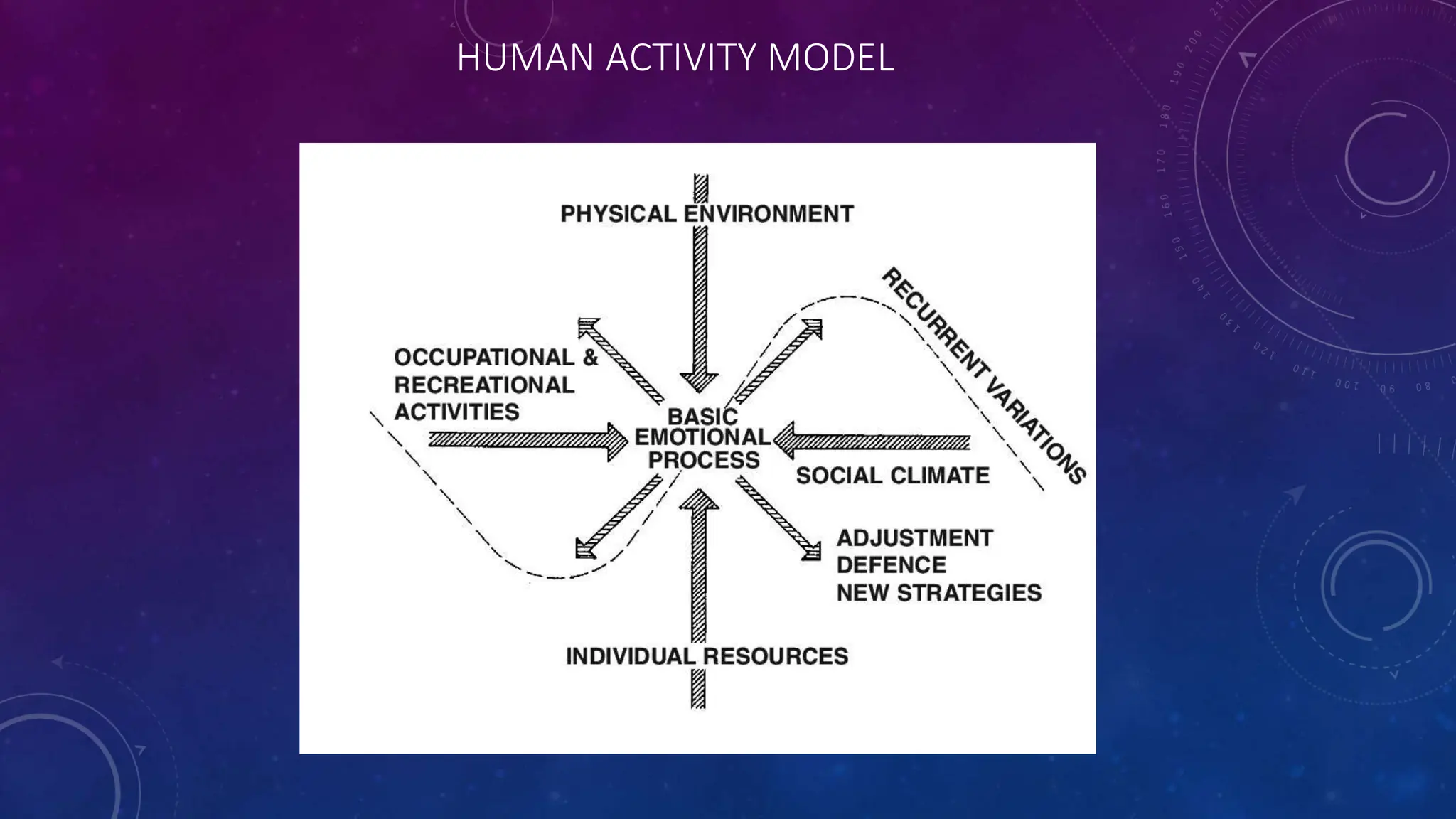 HUMAN ACTIVITY MODEL
 