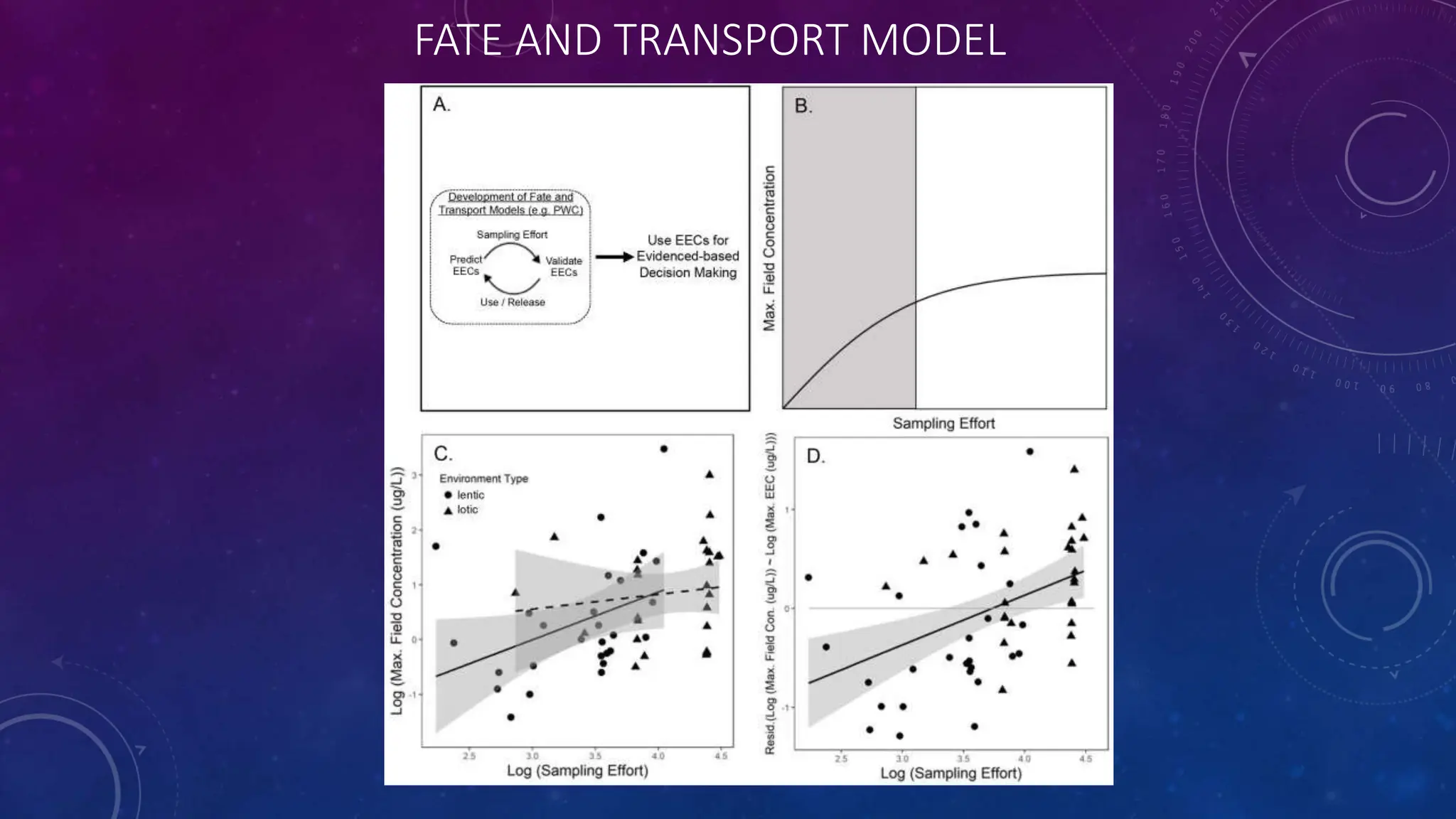 FATE AND TRANSPORT MODEL
 