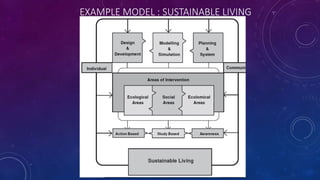 Environment modelling and its environmental aspects | PPTX