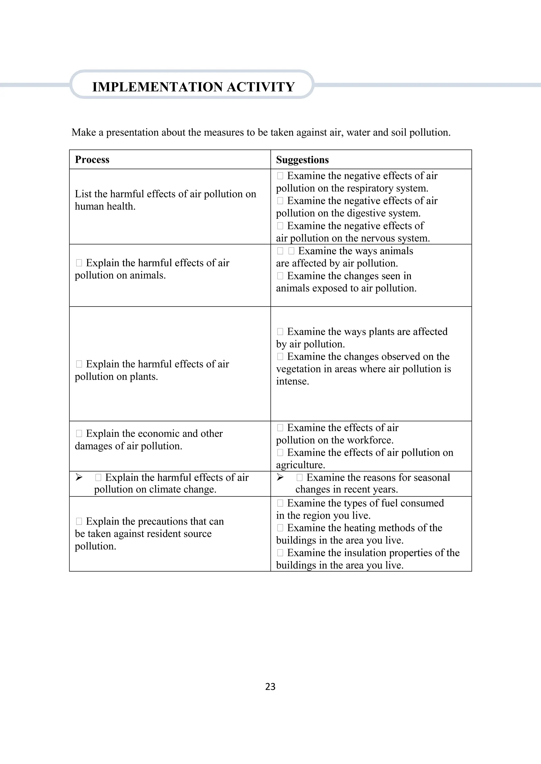 23
Make a presentation about the measures to be taken against air, water and soil pollution.
Process Suggestions
 List the harmful effects of air pollution on
human health.

pollution on the respiratory system.

pollution on the digestive system.

air pollution on the nervous system.

pollution on animals.

are affected by air pollution.

animals exposed to air pollution.
 Explain the harmful effects of air
pollution on plants.

by air pollution.

vegetation in areas where air pollution is
intense.
 Explain the economic and other
damages of air pollution.

pollution on the workforce.
 n on
agriculture.

pollution on climate change.

changes in recent years.

be taken against resident source
pollution.
 nsumed
in the region you live.

buildings in the area you live.

buildings in the area you live.
IMPLEMENTATION ACTIVITY
 
