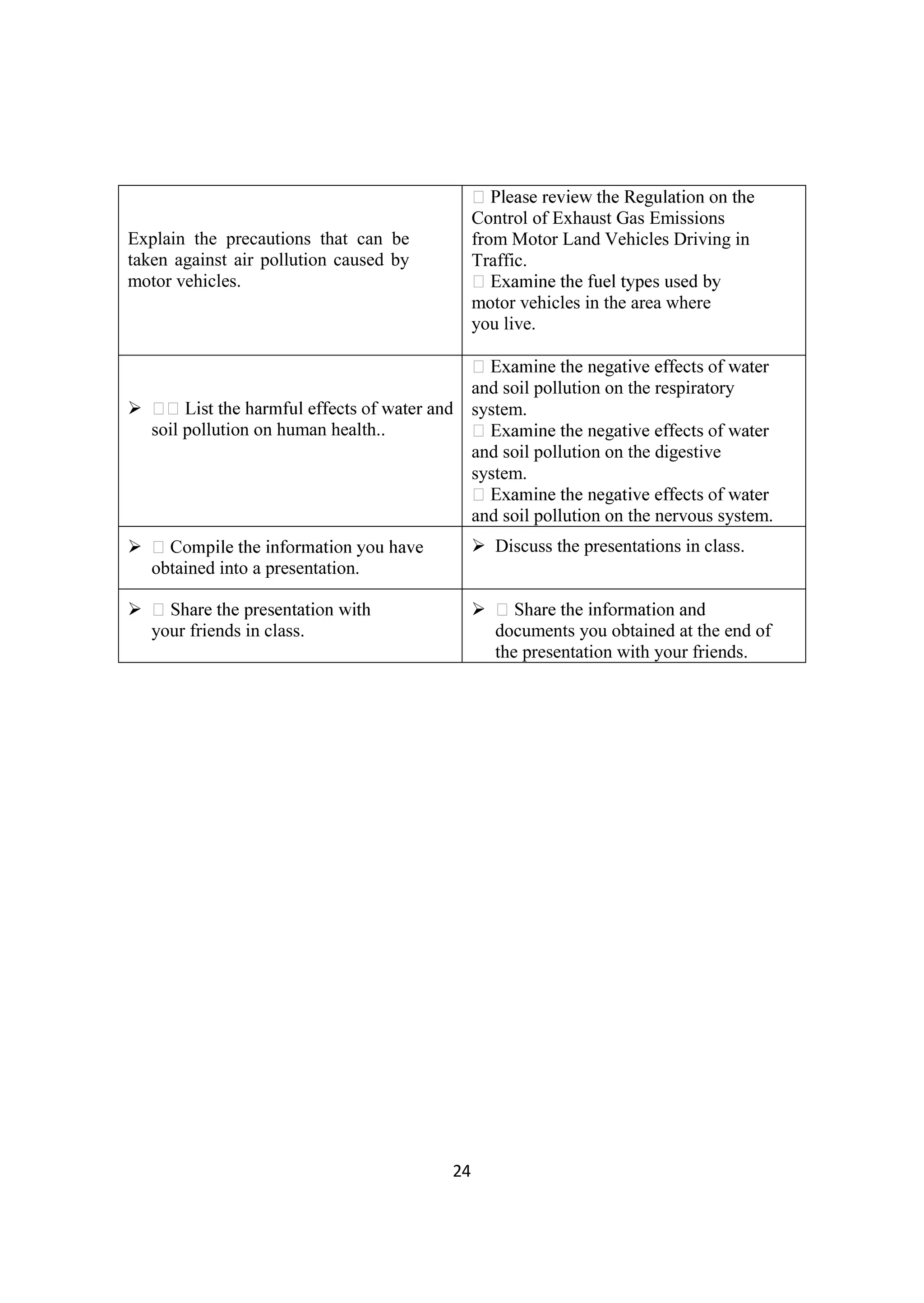 24
Explain the precautions that can be
taken against air pollution caused by
motor vehicles.

Control of Exhaust Gas Emissions
from Motor Land Vehicles Driving in
Traffic.

motor vehicles in the area where
you live.

soil pollution on human health..

and soil pollution on the respiratory
system.

and soil pollution on the digestive
system.

and soil pollution on the nervous system.

obtained into a presentation.
 Discuss the presentations in class.

your friends in class.

documents you obtained at the end of
the presentation with your friends.
 