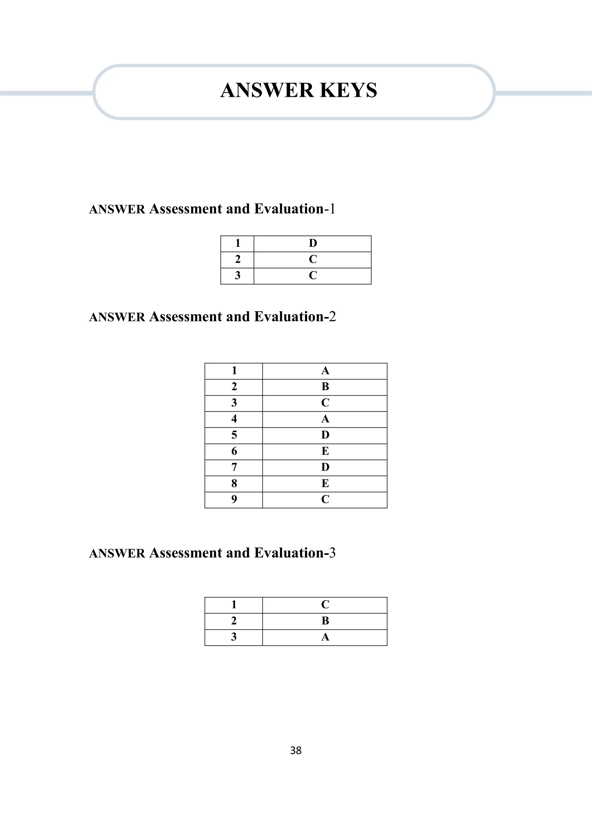 38
ANSWER Assessment and Evaluation-1
1 D
2 C
3 C
ANSWER Assessment and Evaluation-2
1 A
2 B
3 C
4 A
5 D
6 E
7 D
8 E
9 C
ANSWER Assessment and Evaluation-3
1 C
2 B
3 A
ANSWER KEYS
 