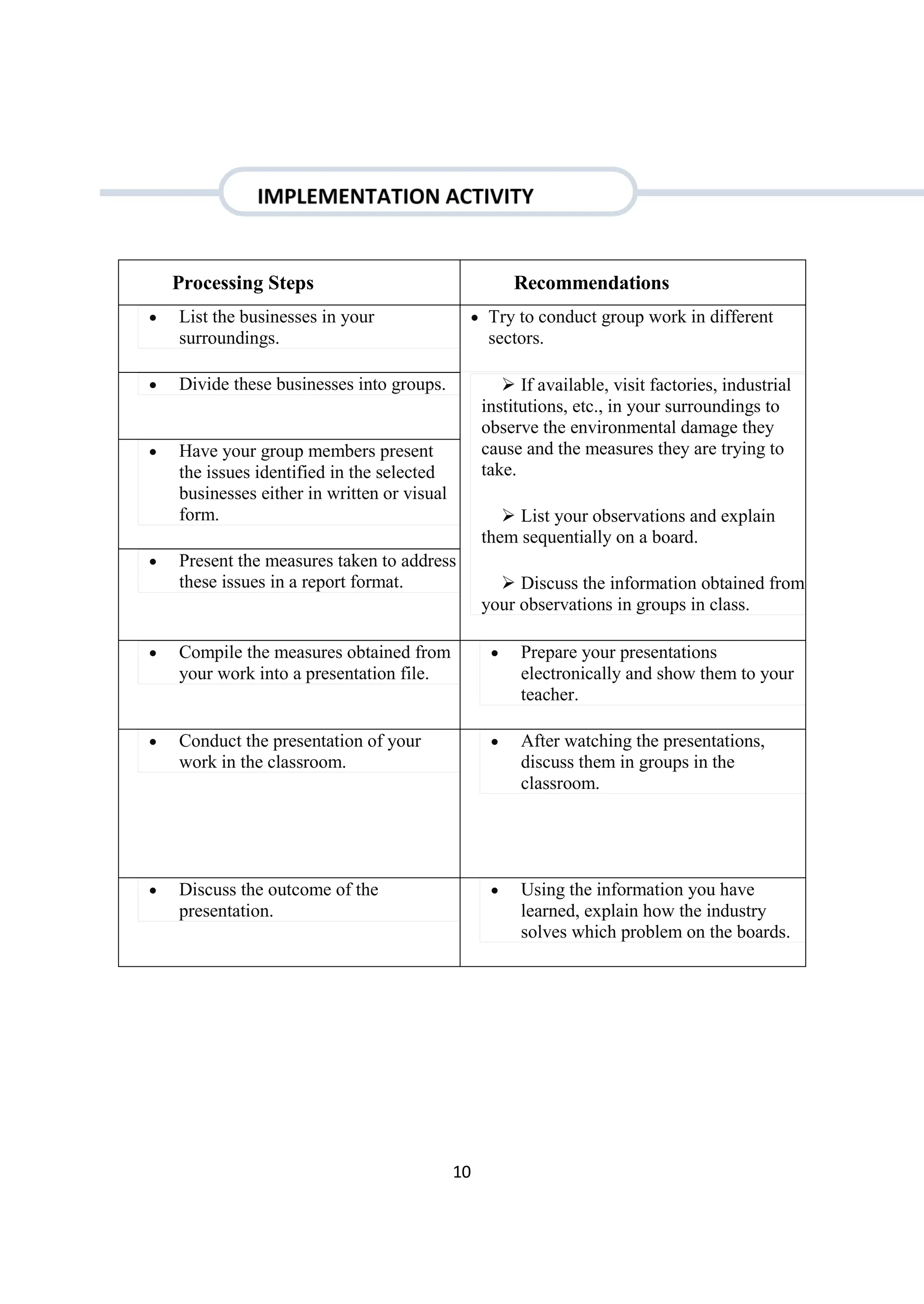 10
Processing Steps Recommendations
 List the businesses in your
surroundings.
 Try to conduct group work in different
sectors.
 If available, visit factories, industrial
institutions, etc., in your surroundings to
observe the environmental damage they
cause and the measures they are trying to
take.
 List your observations and explain
them sequentially on a board.
 Discuss the information obtained from
your observations in groups in class.
 Divide these businesses into groups.
 Have your group members present
the issues identified in the selected
businesses either in written or visual
form.
 Present the measures taken to address
these issues in a report format.
 Compile the measures obtained from
your work into a presentation file.
 Prepare your presentations
electronically and show them to your
teacher.
 Conduct the presentation of your
work in the classroom.
 After watching the presentations,
discuss them in groups in the
classroom.
 Discuss the outcome of the
presentation.
 Using the information you have
learned, explain how the industry
solves which problem on the boards.
 
