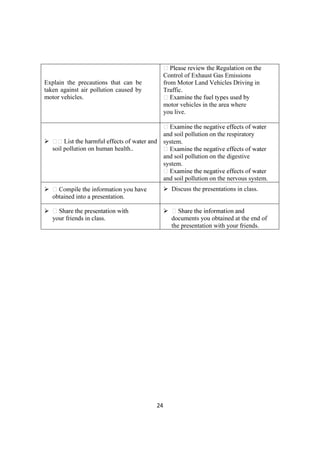 24
Explain the precautions that can be
taken against air pollution caused by
motor vehicles.

Control of Exhaust Gas Emissions
from Motor Land Vehicles Driving in
Traffic.

motor vehicles in the area where
you live.

soil pollution on human health..

and soil pollution on the respiratory
system.

and soil pollution on the digestive
system.

and soil pollution on the nervous system.

obtained into a presentation.
 Discuss the presentations in class.

your friends in class.

documents you obtained at the end of
the presentation with your friends.
 