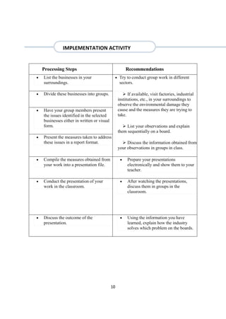 10
Processing Steps Recommendations
 List the businesses in your
surroundings.
 Try to conduct group work in different
sectors.
 If available, visit factories, industrial
institutions, etc., in your surroundings to
observe the environmental damage they
cause and the measures they are trying to
take.
 List your observations and explain
them sequentially on a board.
 Discuss the information obtained from
your observations in groups in class.
 Divide these businesses into groups.
 Have your group members present
the issues identified in the selected
businesses either in written or visual
form.
 Present the measures taken to address
these issues in a report format.
 Compile the measures obtained from
your work into a presentation file.
 Prepare your presentations
electronically and show them to your
teacher.
 Conduct the presentation of your
work in the classroom.
 After watching the presentations,
discuss them in groups in the
classroom.
 Discuss the outcome of the
presentation.
 Using the information you have
learned, explain how the industry
solves which problem on the boards.
 