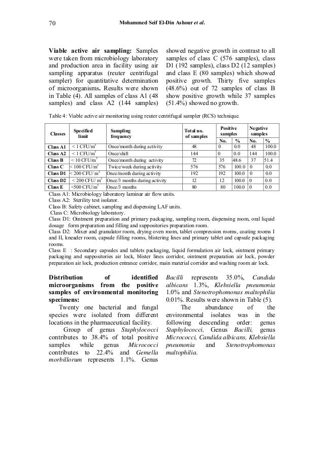 Microbiological Environmental Monitoring in Pharmaceutical Facility