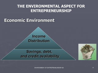 Economic Environment Income Distribution Savings, debt,  and credit availability THE ENVIRONMENTAL ASPECT FOR ENTREPRENEURSHIP 