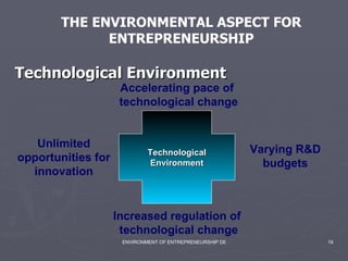 Technological Environment Technological Environment Accelerating pace of  technological change Increased regulation of  technological change Unlimited opportunities for innovation Varying R&D budgets THE ENVIRONMENTAL ASPECT FOR ENTREPRENEURSHIP 