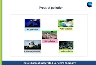 India’s Largest Integrated Service’s company
Types of pollution
 