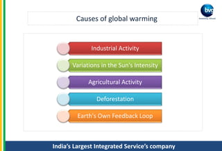 India’s Largest Integrated Service’s company
Causes of global warming
Industrial Activity
Variations in the Sun's Intensity
Agricultural Activity
Deforestation
Earth's Own Feedback Loop
 