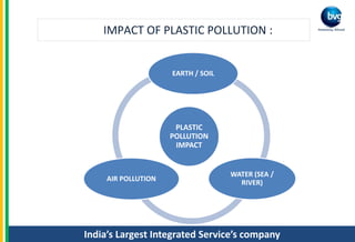India’s Largest Integrated Service’s company
IMPACT OF PLASTIC POLLUTION :
PLASTIC
POLLUTION
IMPACT
EARTH / SOIL
WATER (SEA /
RIVER)
AIR POLLUTION
 
