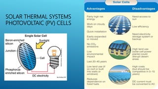 SOLAR THERMAL SYSTEMS
PHOTOVOLTAIC (PV) CELLS
 