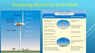 Producing Electricity from Wind
 
