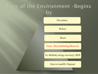 TURNING WASTE TO WEALTH: SUSTAINABLE ENVIRONMENT | PPT