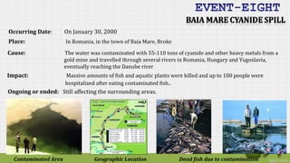 Man Made Environmental Disasters | PPT