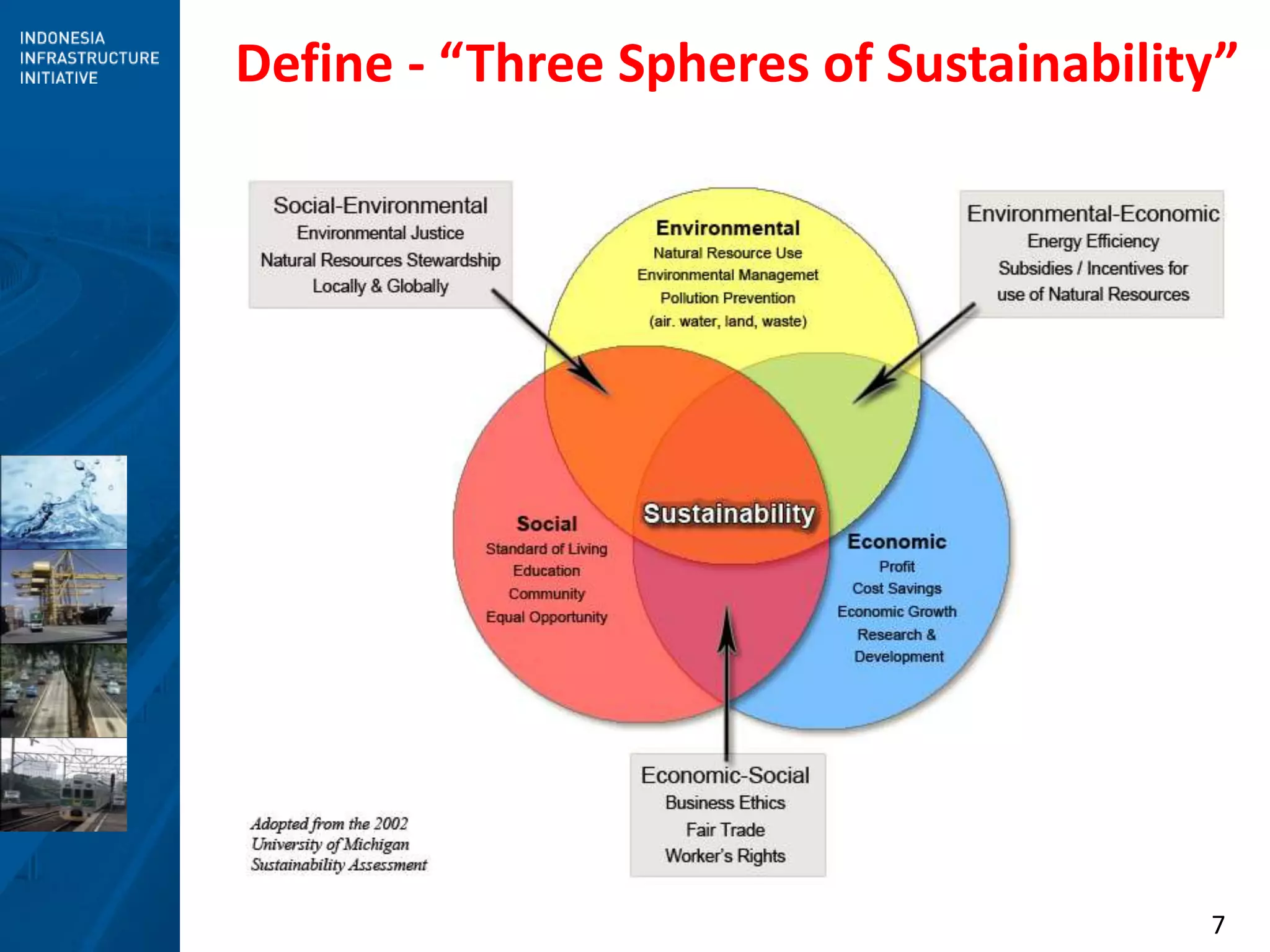 7
Define - “Three Spheres of Sustainability”
 