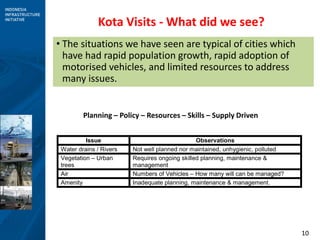 10
Kota Visits - What did we see?
• The situations we have seen are typical of cities which
have had rapid population growth, rapid adoption of
motorised vehicles, and limited resources to address
many issues.
Planning – Policy – Resources – Skills – Supply Driven
Issue Observations
Water drains / Rivers Not well planned nor maintained, unhygienic, polluted
Vegetation – Urban
trees
Requires ongoing skilled planning, maintenance &
management
Air Numbers of Vehicles – How many will can be managed?
Amenity Inadequate planning, maintenance & management.
 