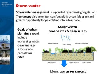 15
Storm water
Goals of urban
planning should
include
increasing water
cleanliness &
sub-surface
percolation
rates.
Storm water management is supported by increasing vegetation.
Tree canopy also generates comfortable & accessible space and
greater opportunity for percolation into sub-surface.
 