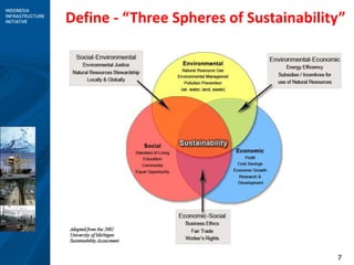 7
Define - “Three Spheres of Sustainability”
 