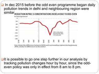  In dec 2015 before the odd even programme began daily
pollution trends in delhi and neighbouring region were
similar.
It is possible to go one step further in our analysis by
tracking pollution changes hour by hour, since the odd-
even policy was only in effect from 8 am to 8 pm.
 
