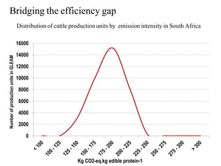 Livestock and the environment: Challenges to 2054
