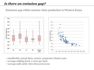 Livestock and the environment: Challenges to 2054