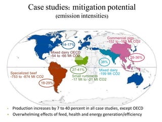 Livestock and the environment: Challenges to 2054