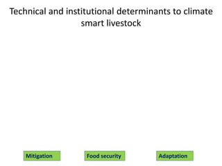 Livestock and the environment: Challenges to 2054