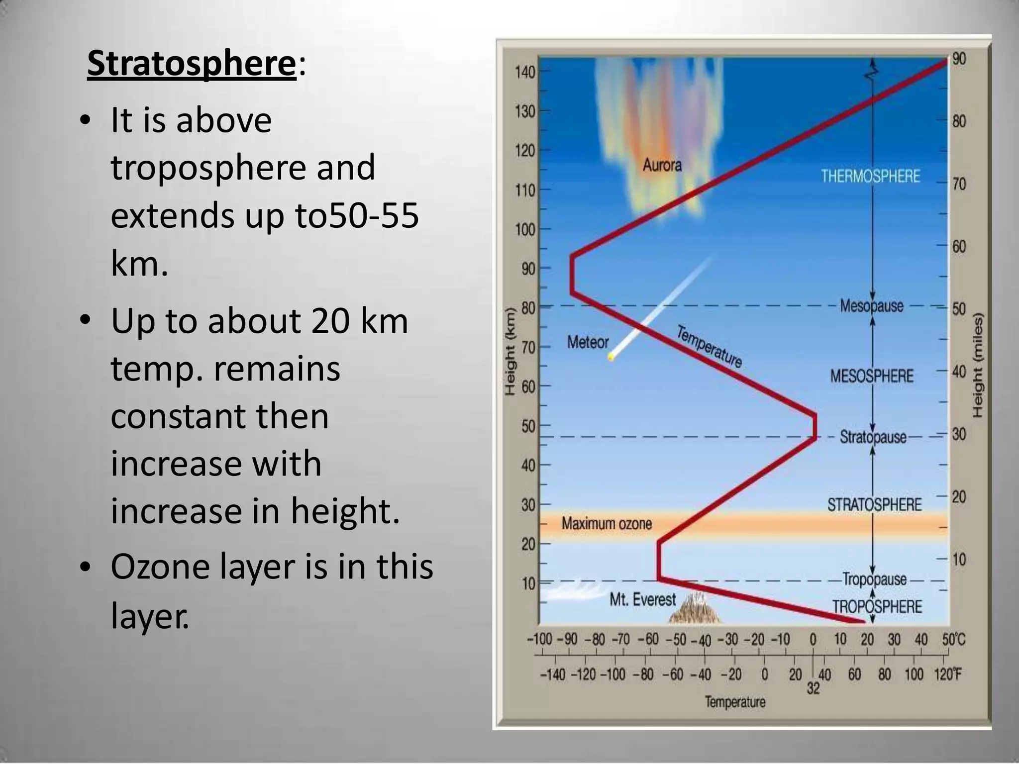 Stratosphere:
• It is above
troposphere and
extends up to50-55
km.
Up to about 20 km
temp. remains
constant then
increase with
increase in height.
Ozone layer is in this
layer.
•
•
 