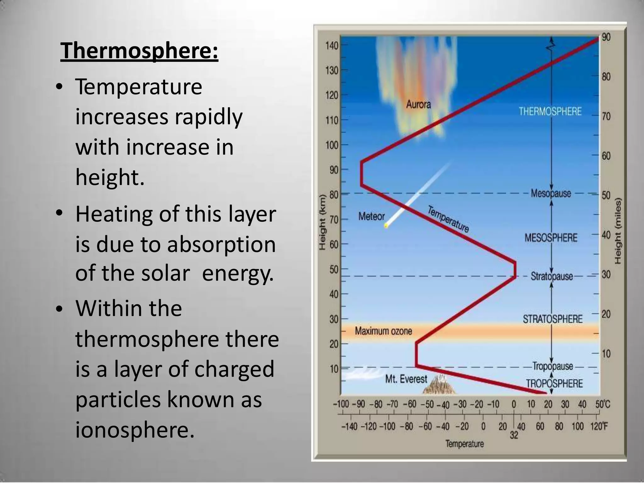 Thermosphere:
• Temperature
increases rapidly
with increase in
height.
Heating of this layer
is due to absorption
•
of the solar
Within the
energy.
•
thermosphere there
is a layer of charged
particles known as
ionosphere.
 