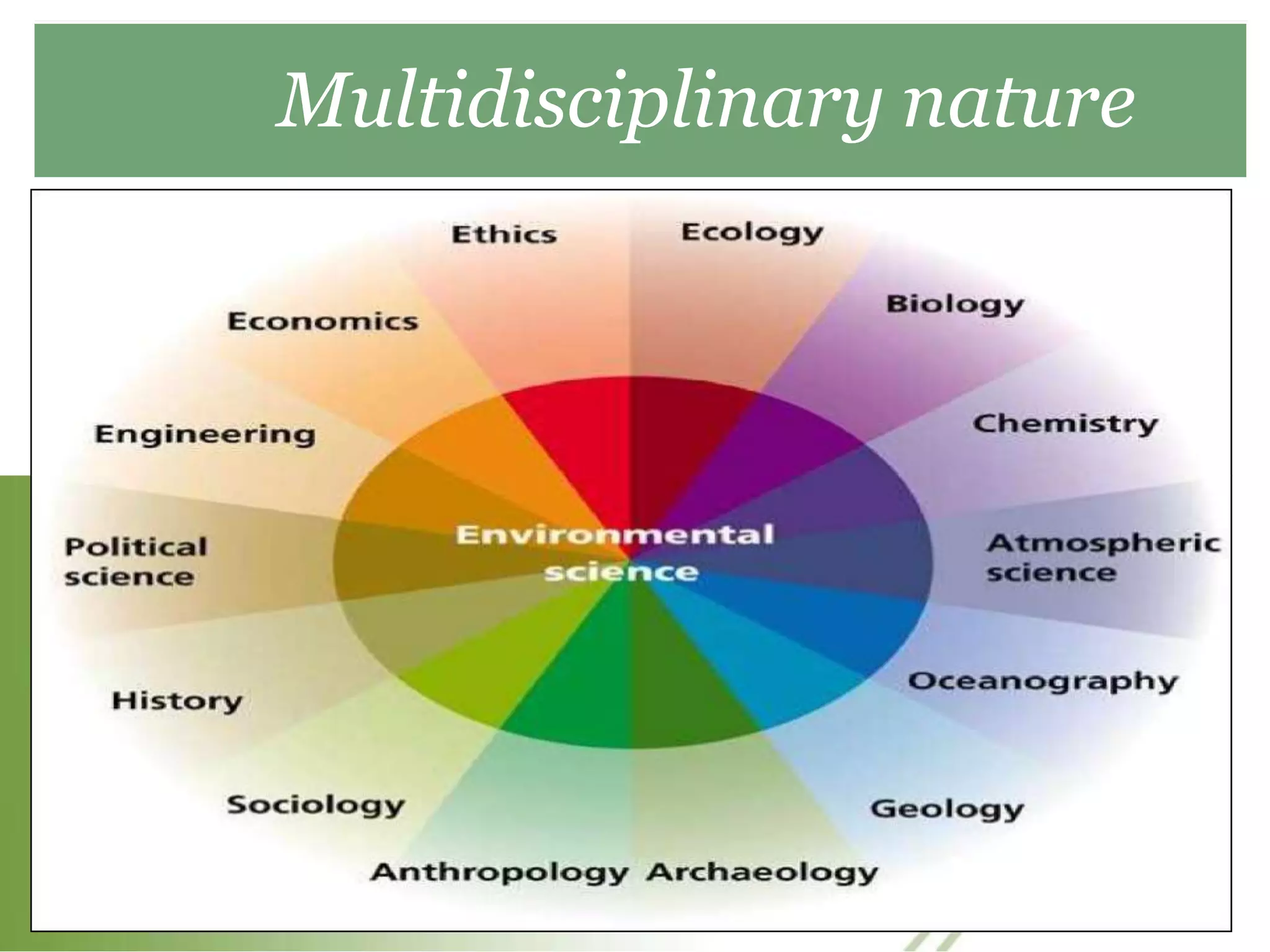 Multidisciplinary nature
 