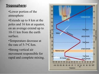 Troposphere:
•Lower portion of the
atmosphere
•Extends up to 8 km at the
poles and 16 km at equator,
on an average extend up to
10-11 km from the earth
surface.
•Temperature decrease at
the rate of 5-7oC/km.
•Strong vertical air
movement responsible for
rapid and complete mixing.
 
