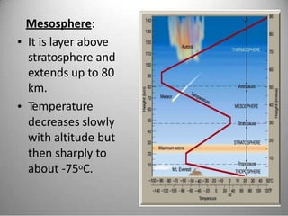 Mesosphere:
It is layer above
stratosphere and
extends up to 80
km.
Temperature
decreases slowly
with altitude but
then sharply to
about -75oC.
•
•
 